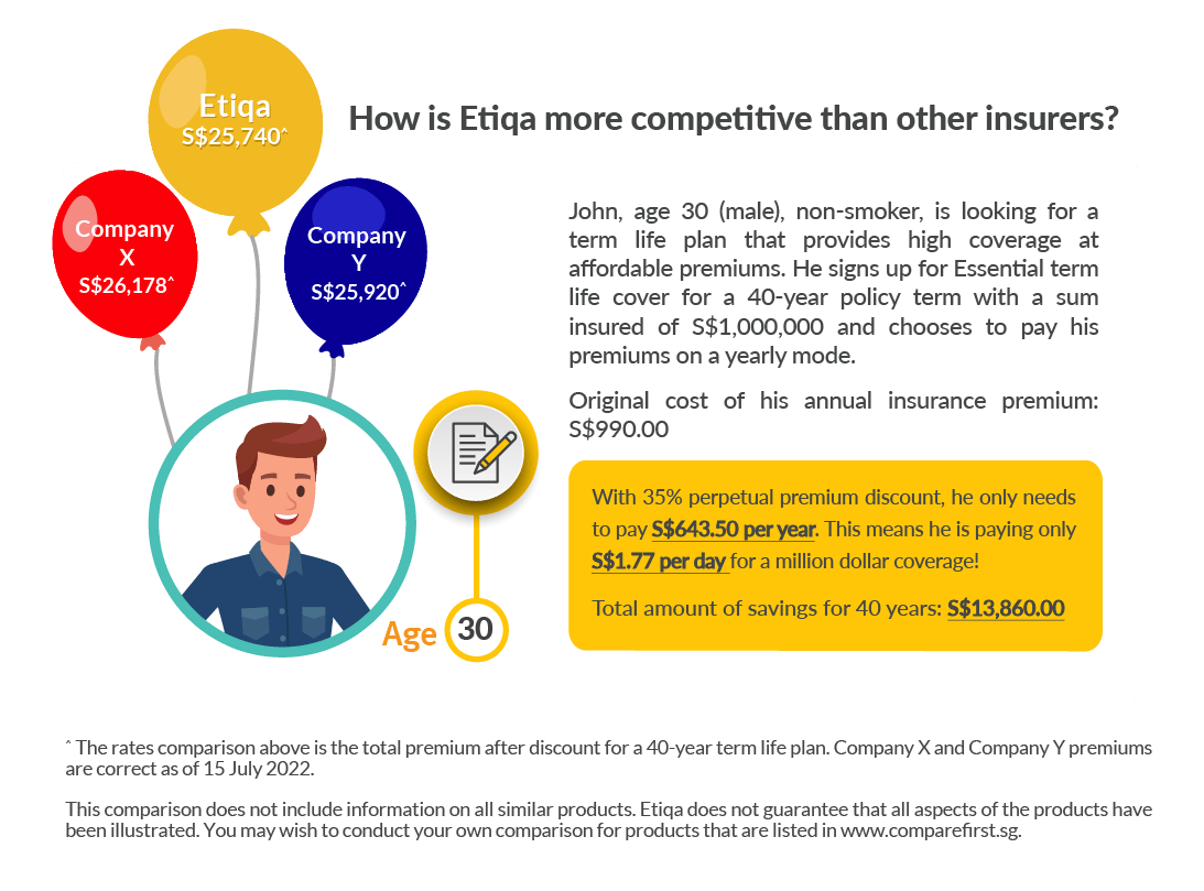 essential-term-life-cover-online-insurer-with-fast-claim-processing